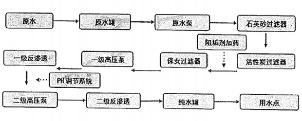二級反滲透成人漫画免费入口