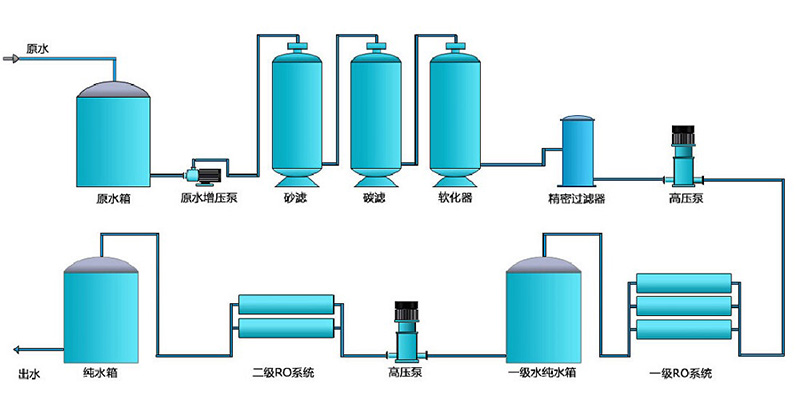 不鏽鋼成人漫画免费入口，不鏽鋼純水機