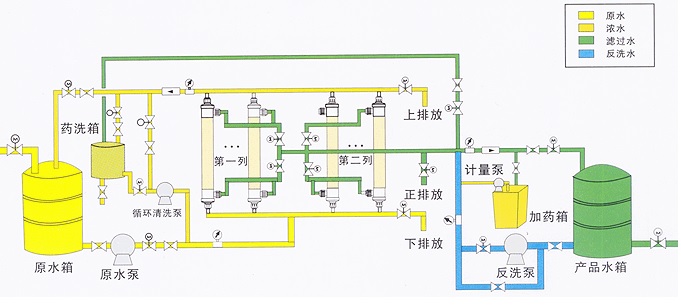 超濾水處理設備，超濾水處理係統