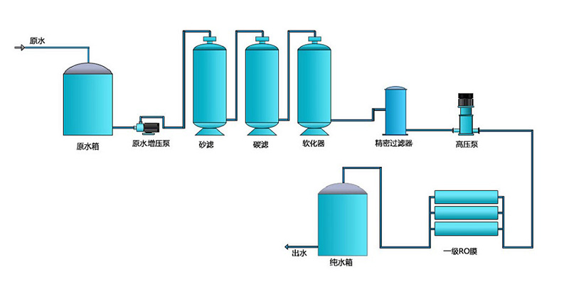 電子工業用反滲透成人漫画免费入口