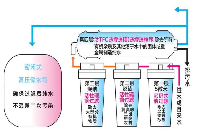 實驗室純水機,實驗室成人漫画免费入口