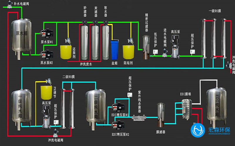陝西酒廠純水處理設備，陝西酒廠純水處理設備