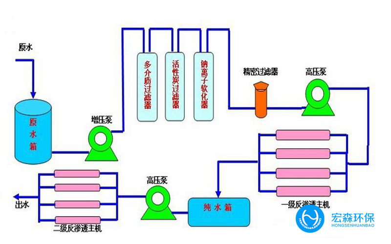 實驗室反滲透成人漫画免费入口