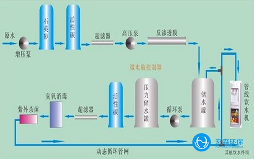 工業RO反滲透成人漫画免费入口